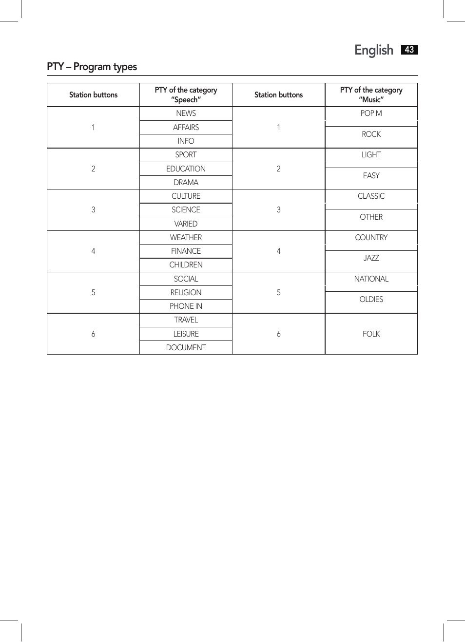 English, Pty – program types | AEG AR 4027 USB-CR User Manual | Page 43 / 54