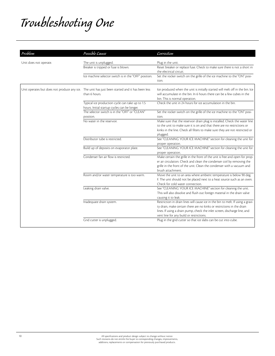 Troubleshooting one, Problem, Possible cause | Correction | Aga Ranges 30AIM User Manual | Page 11 / 17