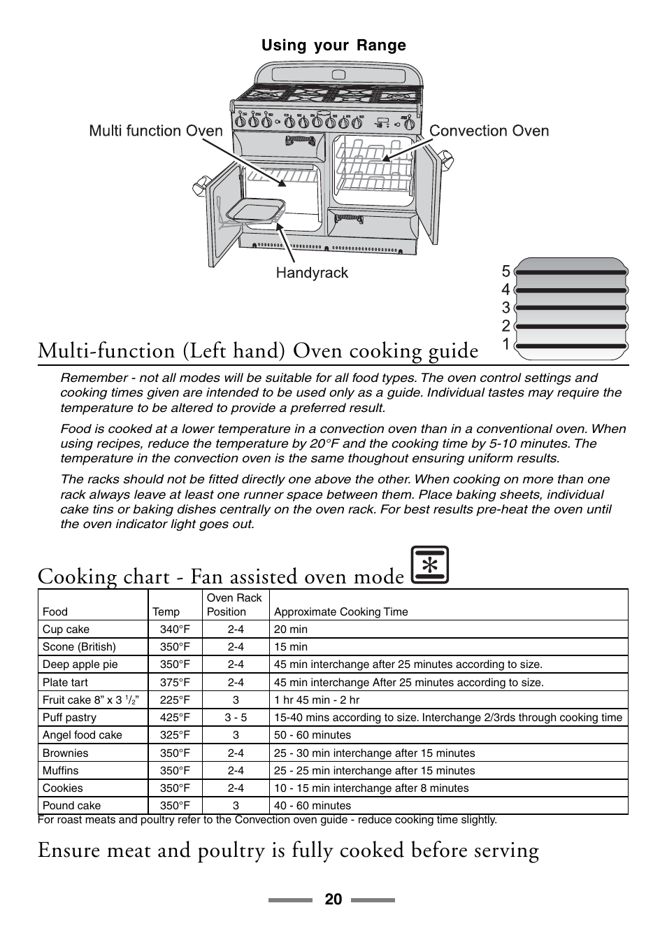Multi-function (left hand) oven cooking guide, Cooking chart - fan assisted oven mode, 20 using your range | Aga Ranges U104001-03 User Manual | Page 22 / 56