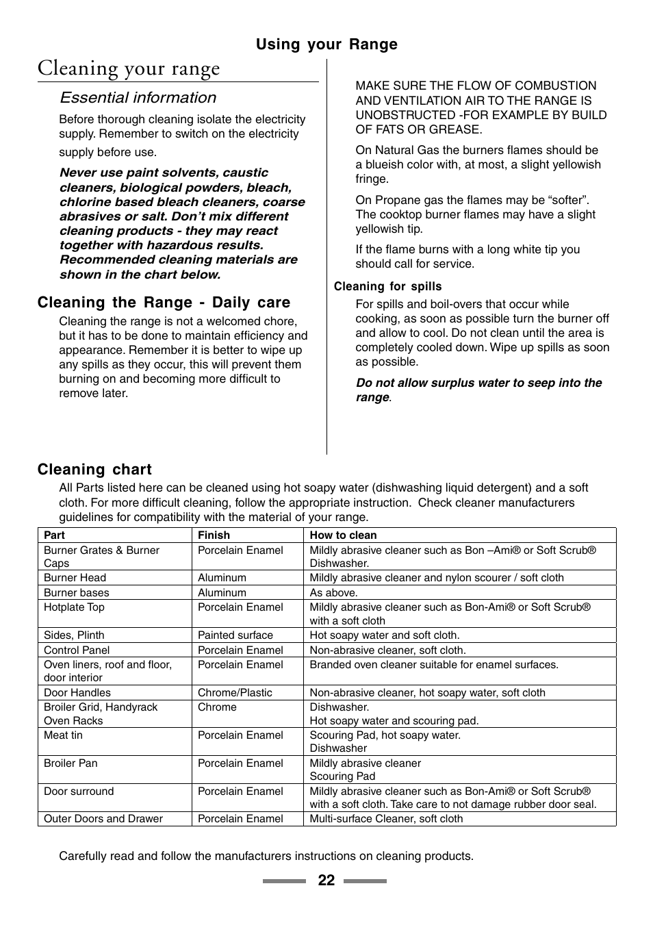 Cleaning your range, 22 using your range, Essential information | Cleaning the range - daily care, Cleaning chart | Aga Ranges U104001-03 User Manual | Page 24 / 56
