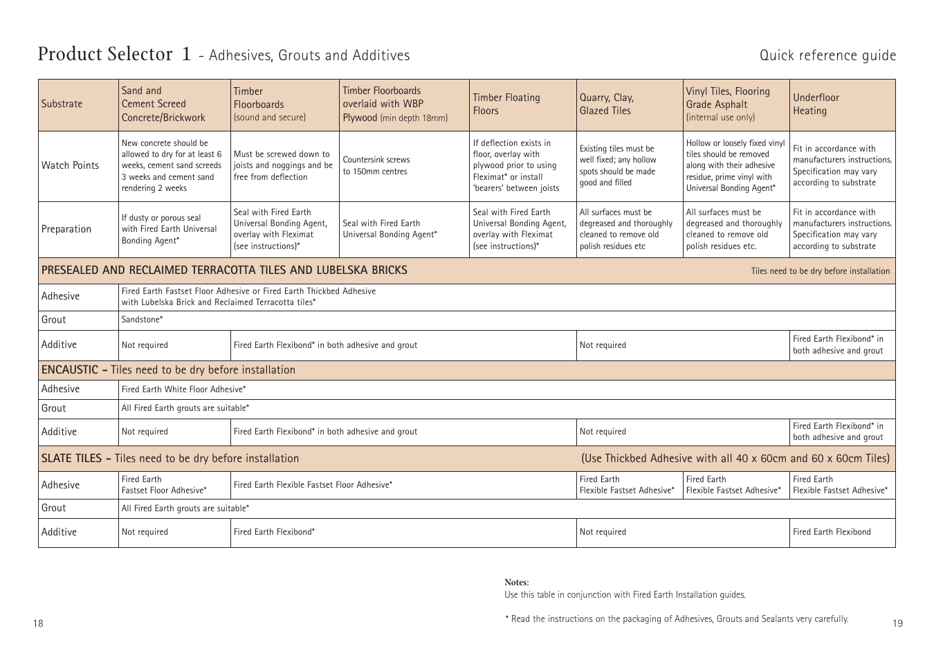 Product selector 1 | Aga Ranges Fired Earth User Manual | Page 10 / 12