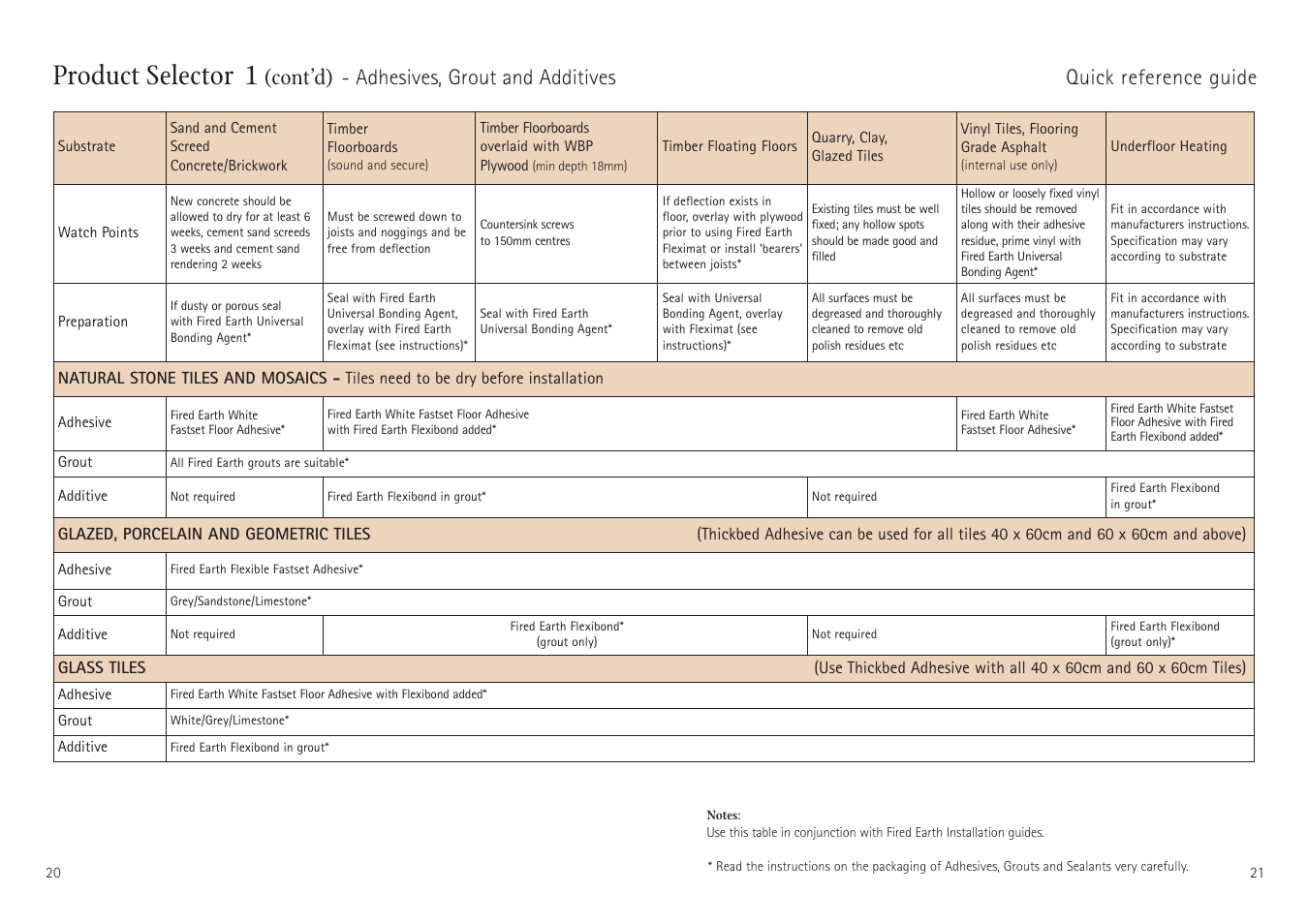 Product selector 1, Cont’d) | Aga Ranges Fired Earth User Manual | Page 11 / 12