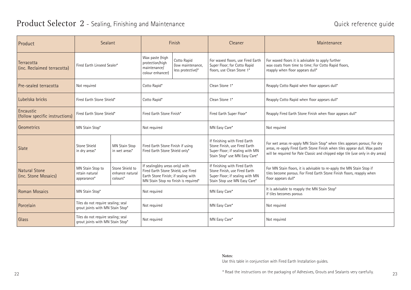 Product selector 2 | Aga Ranges Fired Earth User Manual | Page 12 / 12