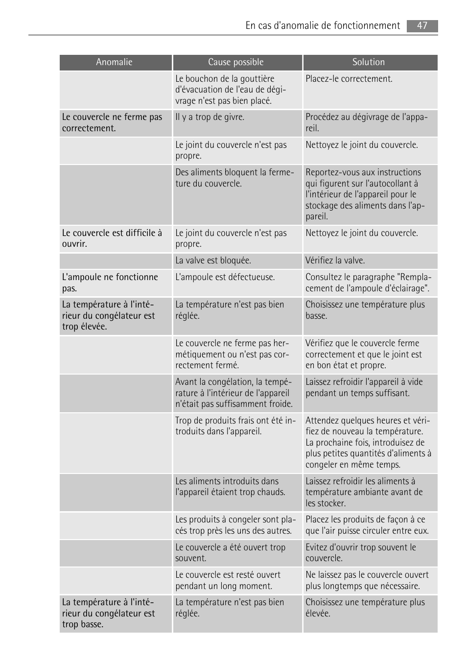 AEG A61900HLW0 User Manual | Page 47 / 72