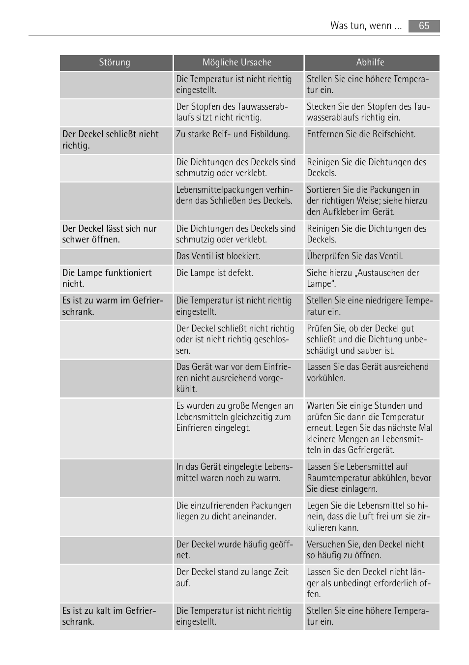 AEG A61900HLW0 User Manual | Page 65 / 72