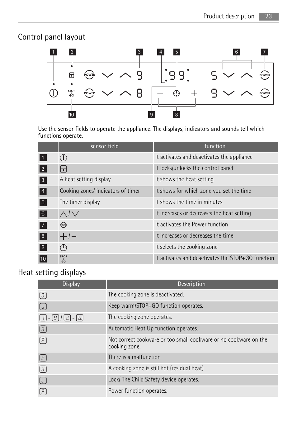 Control panel layout, Heat setting displays | AEG HE634501XB User Manual | Page 23 / 76