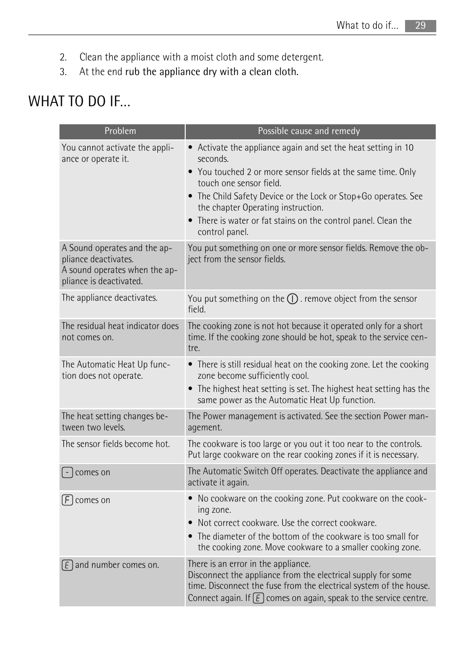 What to do if | AEG HE634501XB User Manual | Page 29 / 76