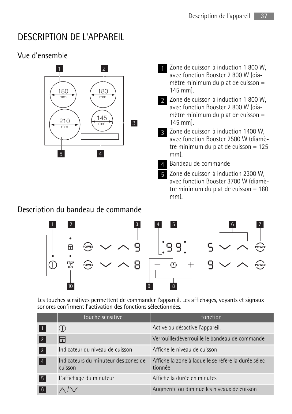 Description de l'appareil, Vue d'ensemble, Description du bandeau de commande | AEG HE634501XB User Manual | Page 37 / 76