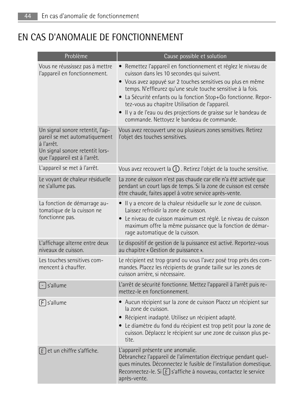 En cas d'anomalie de fonctionnement | AEG HE634501XB User Manual | Page 44 / 76