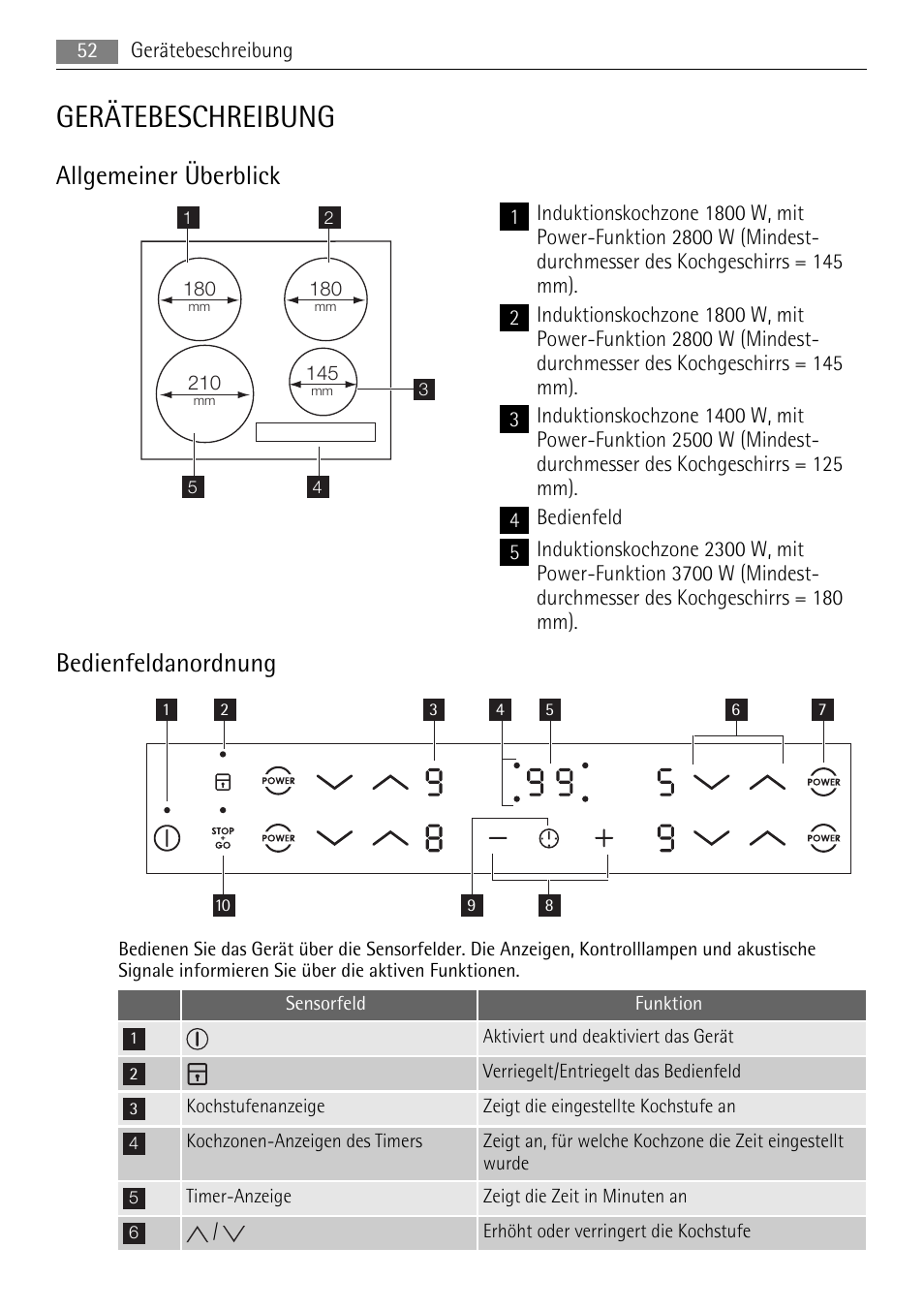 Gerätebeschreibung, Allgemeiner überblick, Bedienfeldanordnung | AEG HE634501XB User Manual | Page 52 / 76