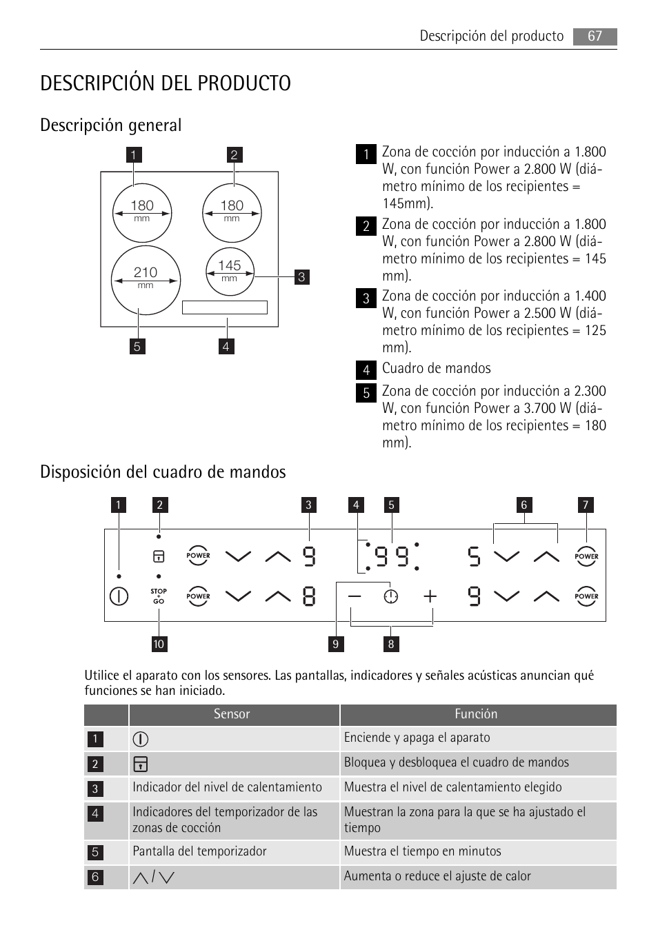 Descripción del producto, Descripción general, Disposición del cuadro de mandos | AEG HE634501XB User Manual | Page 67 / 76