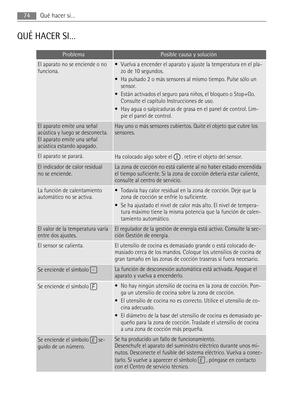 Qué hacer si | AEG HE634501XB User Manual | Page 74 / 76