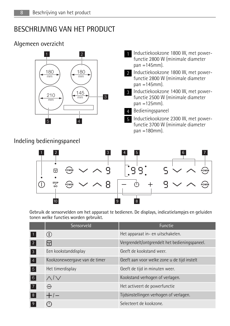 Beschrijving van het product, Algemeen overzicht, Indeling bedieningspaneel | AEG HE634501XB User Manual | Page 8 / 76