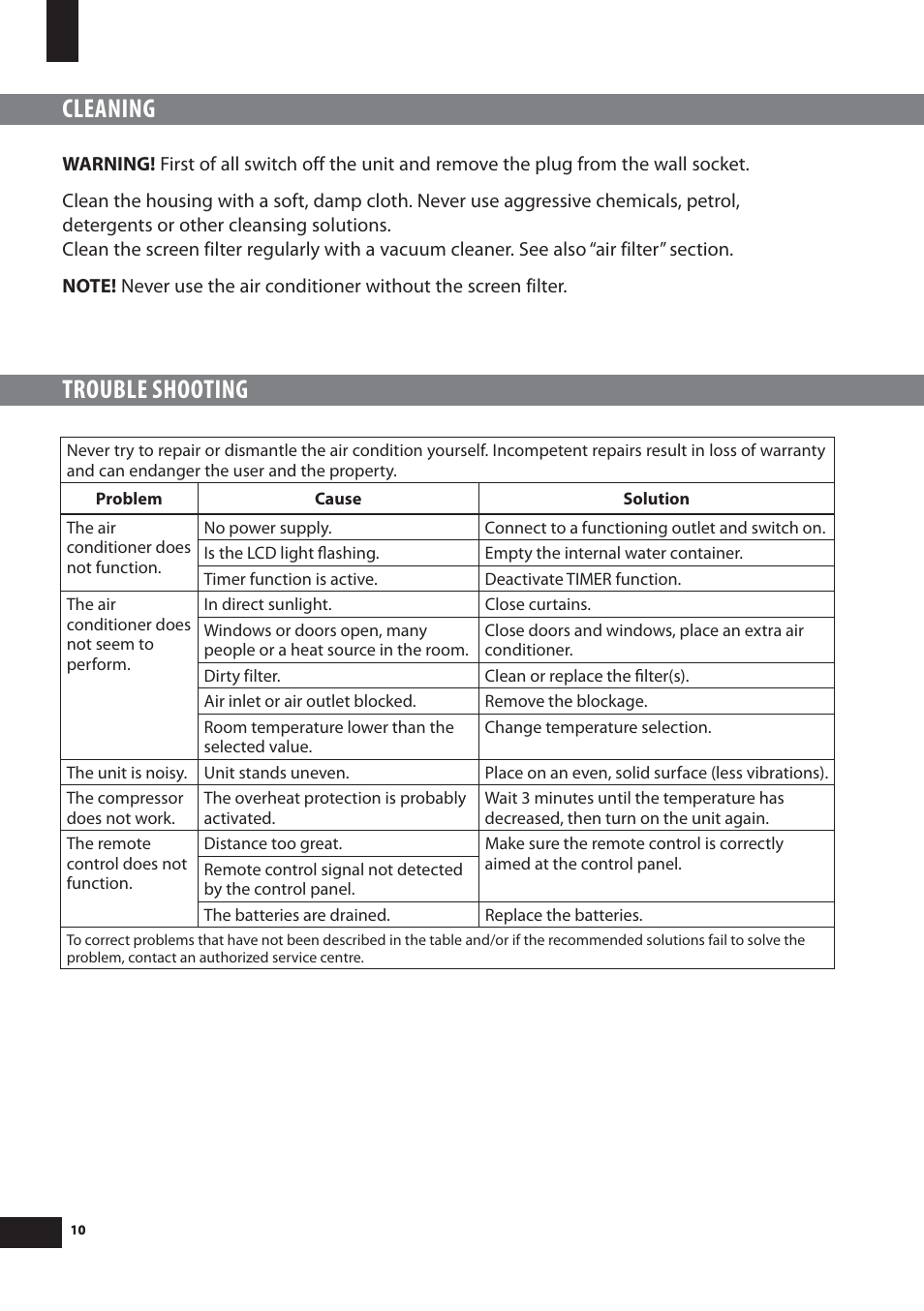 Trouble shooting, Cleaning | Amcor PLM 15000E User Manual | Page 10 / 12