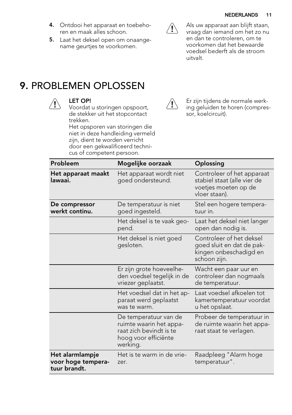 Problemen oplossen | AEG A62700HLW0 User Manual | Page 11 / 64