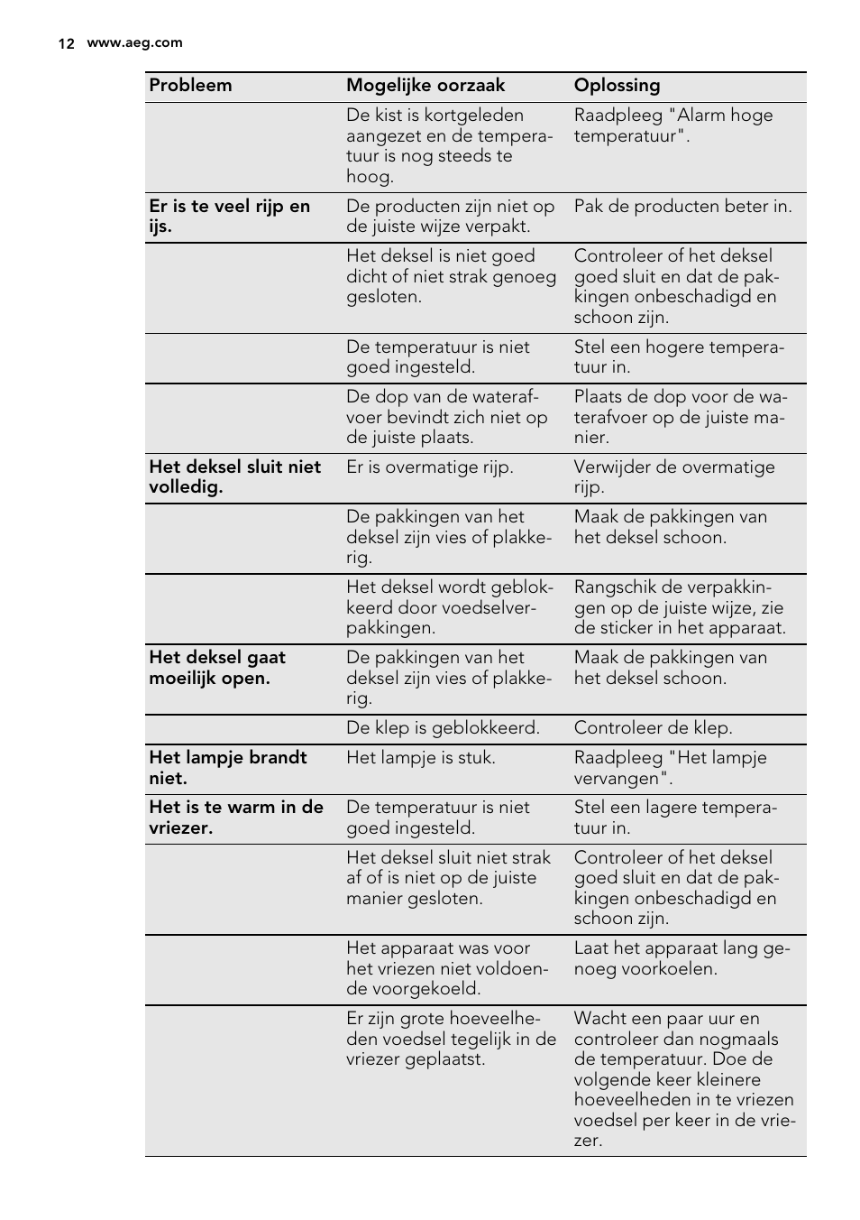 AEG A62700HLW0 User Manual | Page 12 / 64