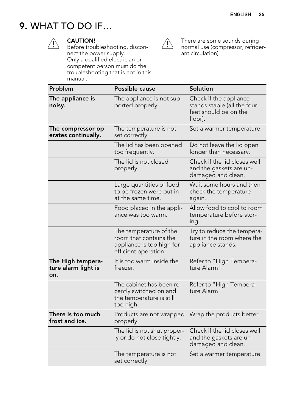 What to do if | AEG A62700HLW0 User Manual | Page 25 / 64