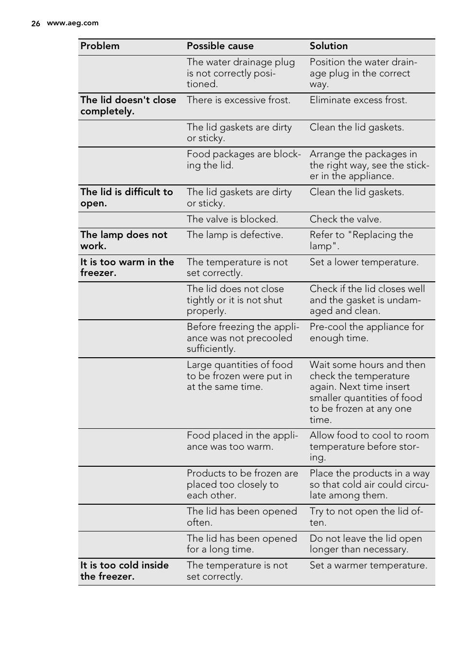 AEG A62700HLW0 User Manual | Page 26 / 64
