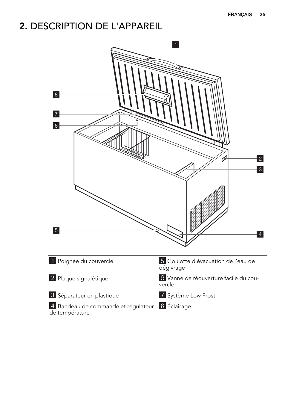 Description de l'appareil | AEG A62700HLW0 User Manual | Page 35 / 64