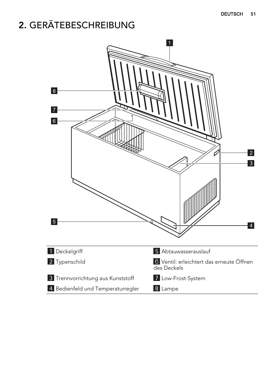 Gerätebeschreibung | AEG A62700HLW0 User Manual | Page 51 / 64