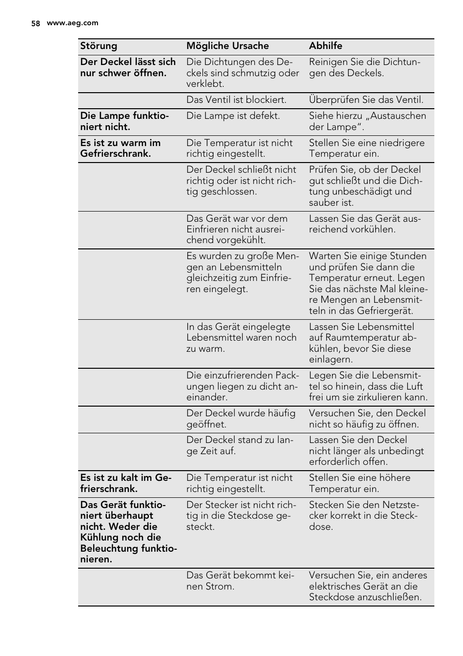 AEG A62700HLW0 User Manual | Page 58 / 64