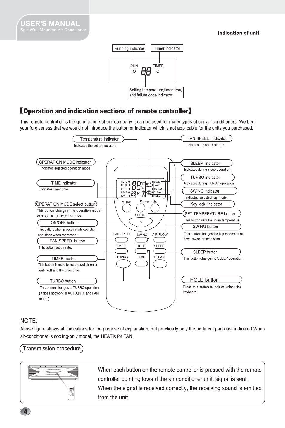 Amcor UCHW-H09AF2 User Manual | Page 6 / 24