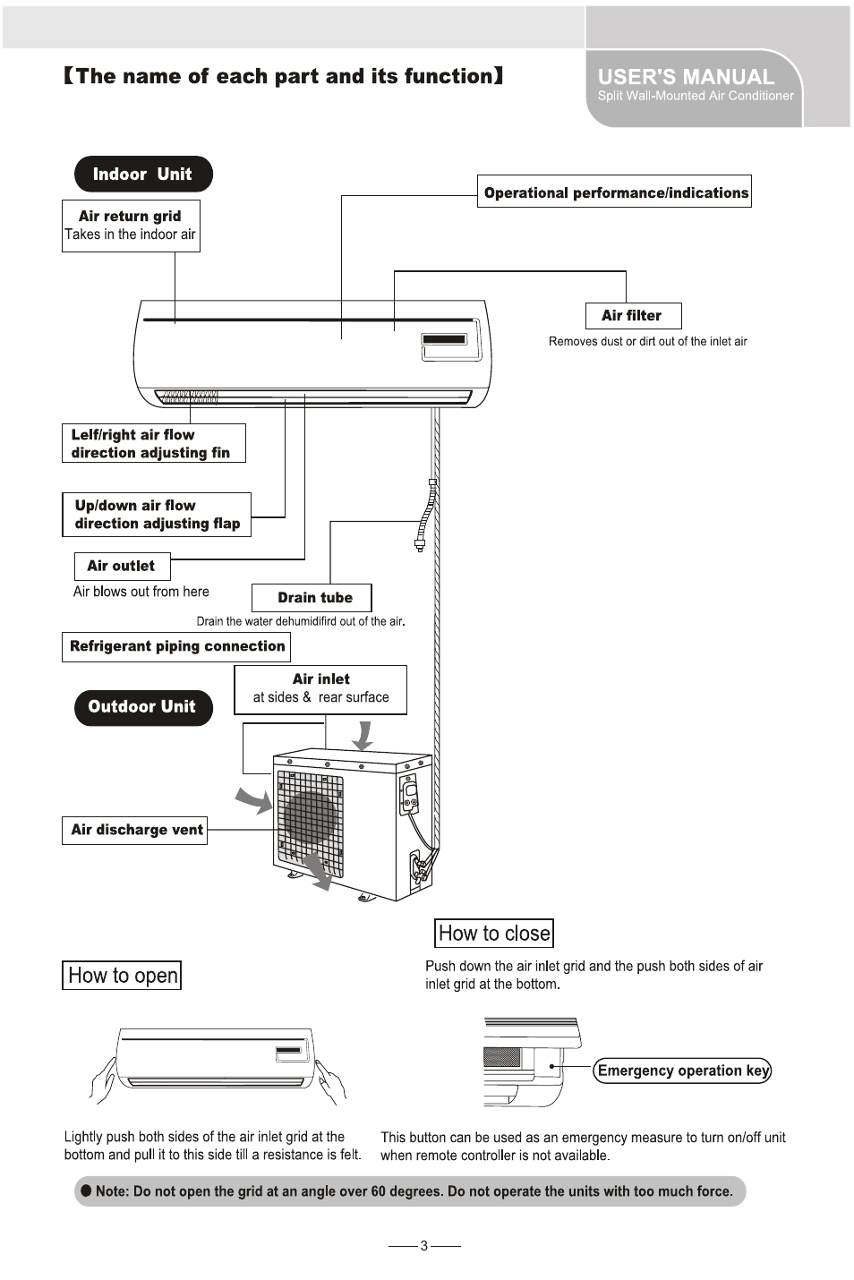 The name of each part and its function, How to open, User's manual | Amcor AWS240HR User Manual | Page 5 / 13
