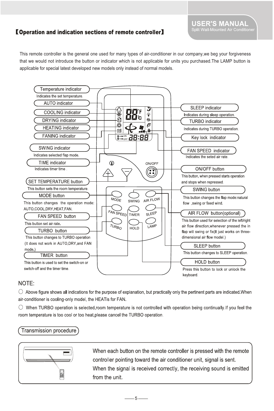 El i, User's manual, Transmission proceduti) | 1from the unit | Amcor AWS240HR User Manual | Page 7 / 13