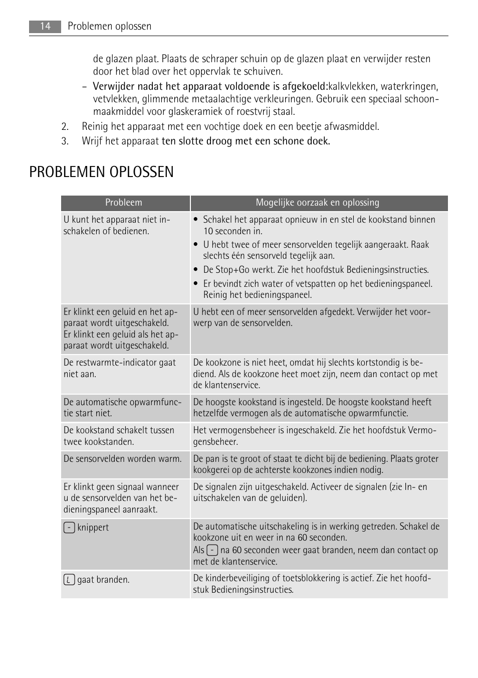 Problemen oplossen | AEG HC652600EB User Manual | Page 14 / 60