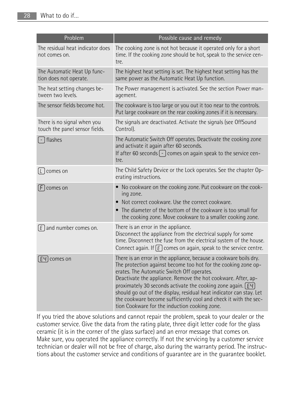 AEG HC652600EB User Manual | Page 28 / 60