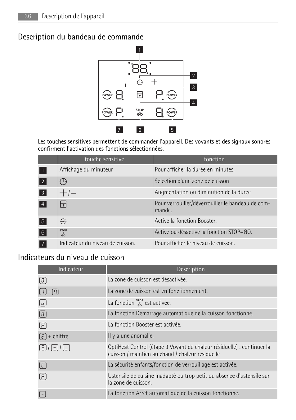 Description du bandeau de commande, Indicateurs du niveau de cuisson | AEG HC652600EB User Manual | Page 36 / 60