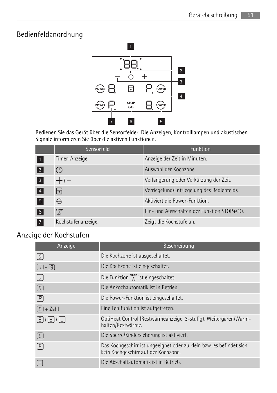 Bedienfeldanordnung, Anzeige der kochstufen | AEG HC652600EB User Manual | Page 51 / 60