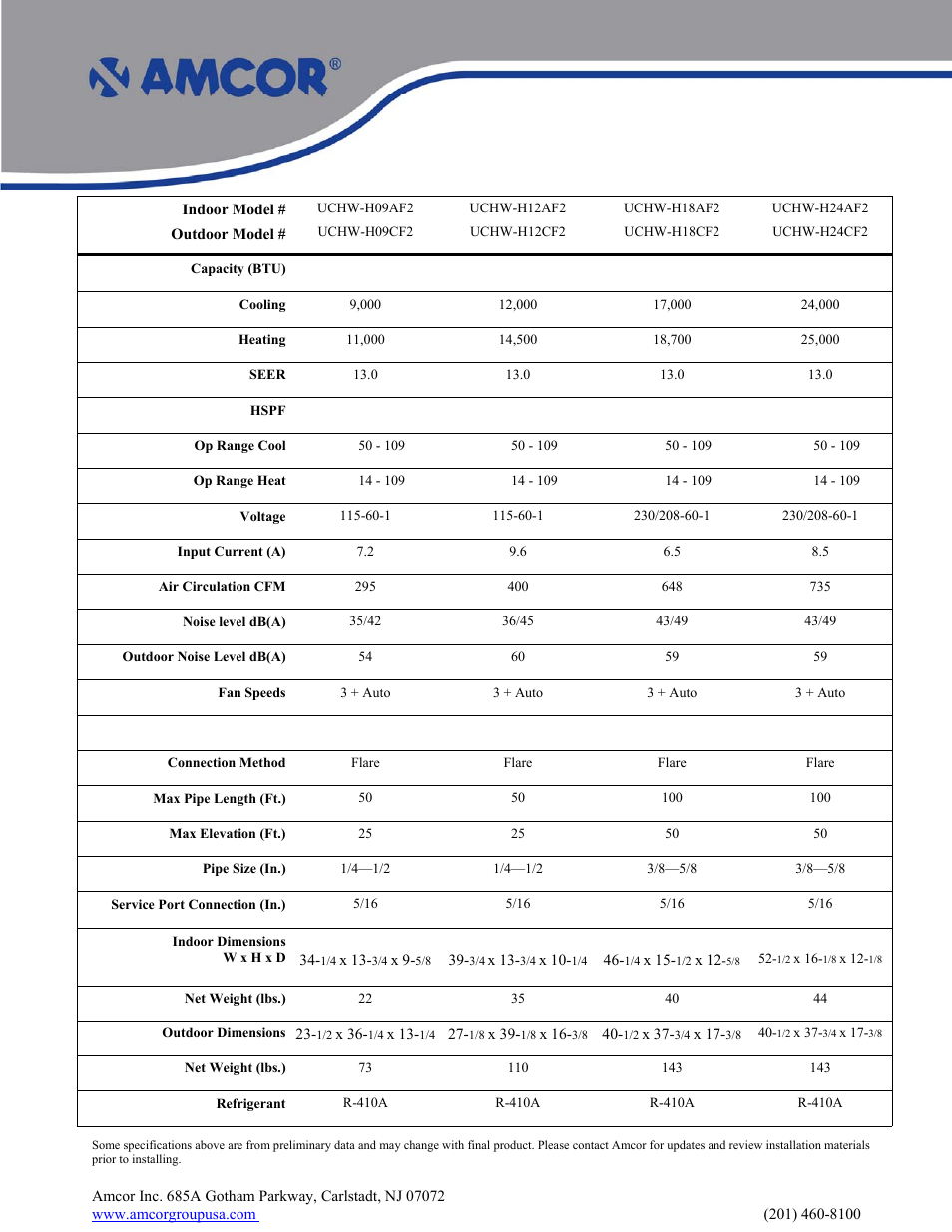 Amcor UCHW-H18AF2 User Manual | Page 2 / 2