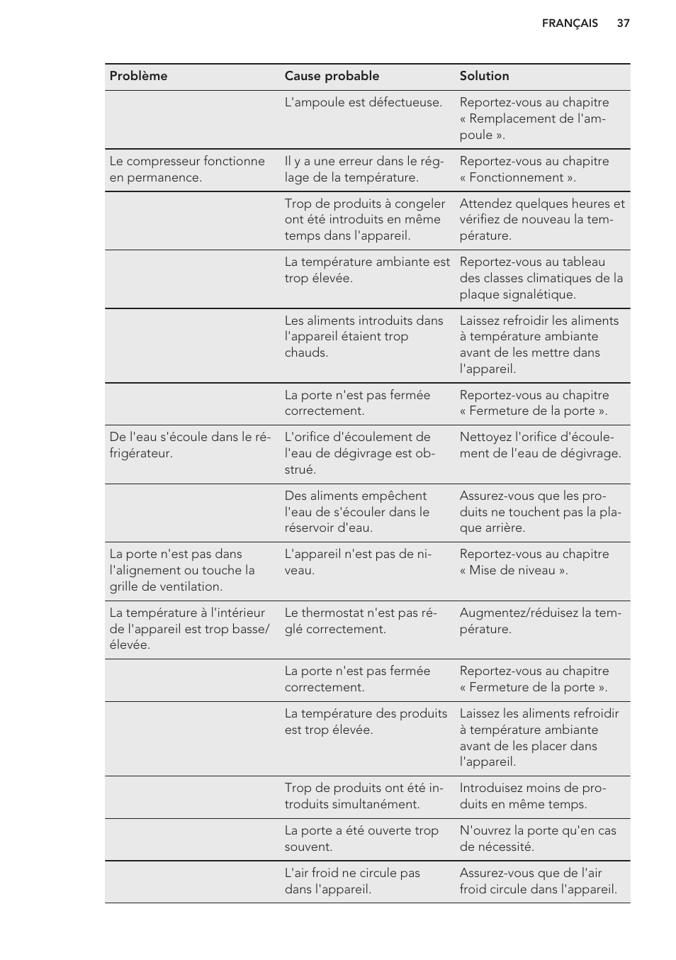 AEG S71449TSW0 User Manual | Page 37 / 60