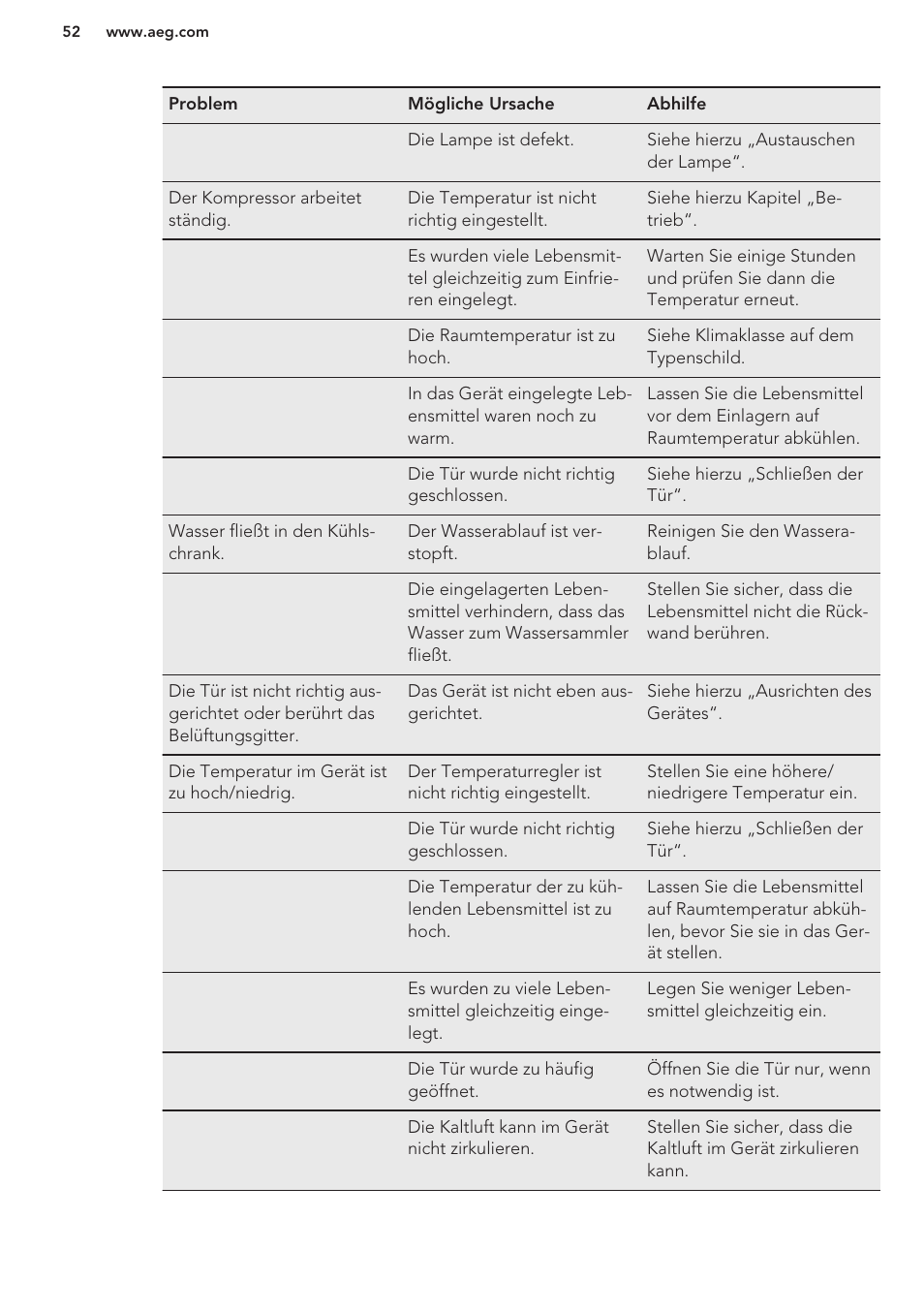 AEG S71449TSW0 User Manual | Page 52 / 60