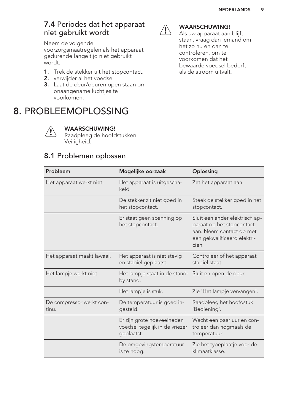 4 periodes dat het apparaat niet gebruikt wordt, Probleemoplossing, 1 problemen oplossen | AEG S71449TSW0 User Manual | Page 9 / 60