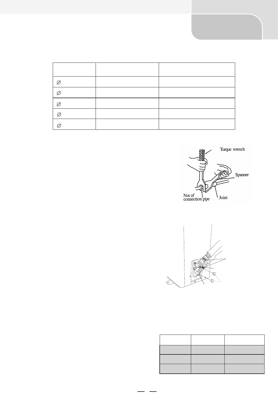 Special pipelines connection | Amcor UCHW-H24AF2 User Manual | Page 21 / 27