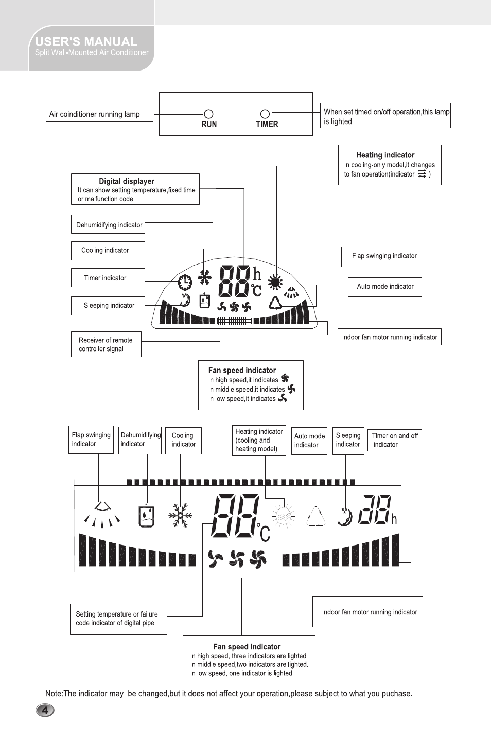 Amcor UCHW-H24AF2 User Manual | Page 6 / 27