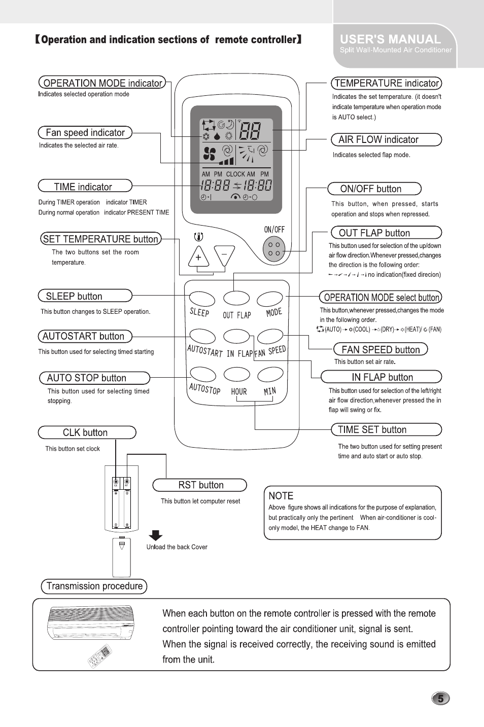Amcor UCHW-H24AF2 User Manual | Page 7 / 27