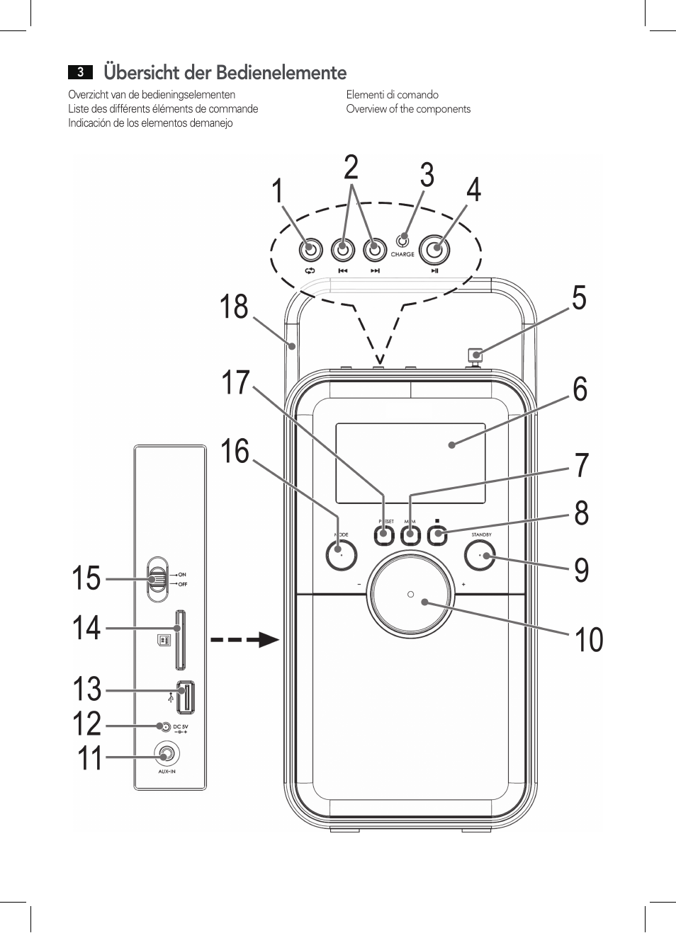 Übersicht der bedienelemente | AEG MMR 4133 User Manual | Page 3 / 30