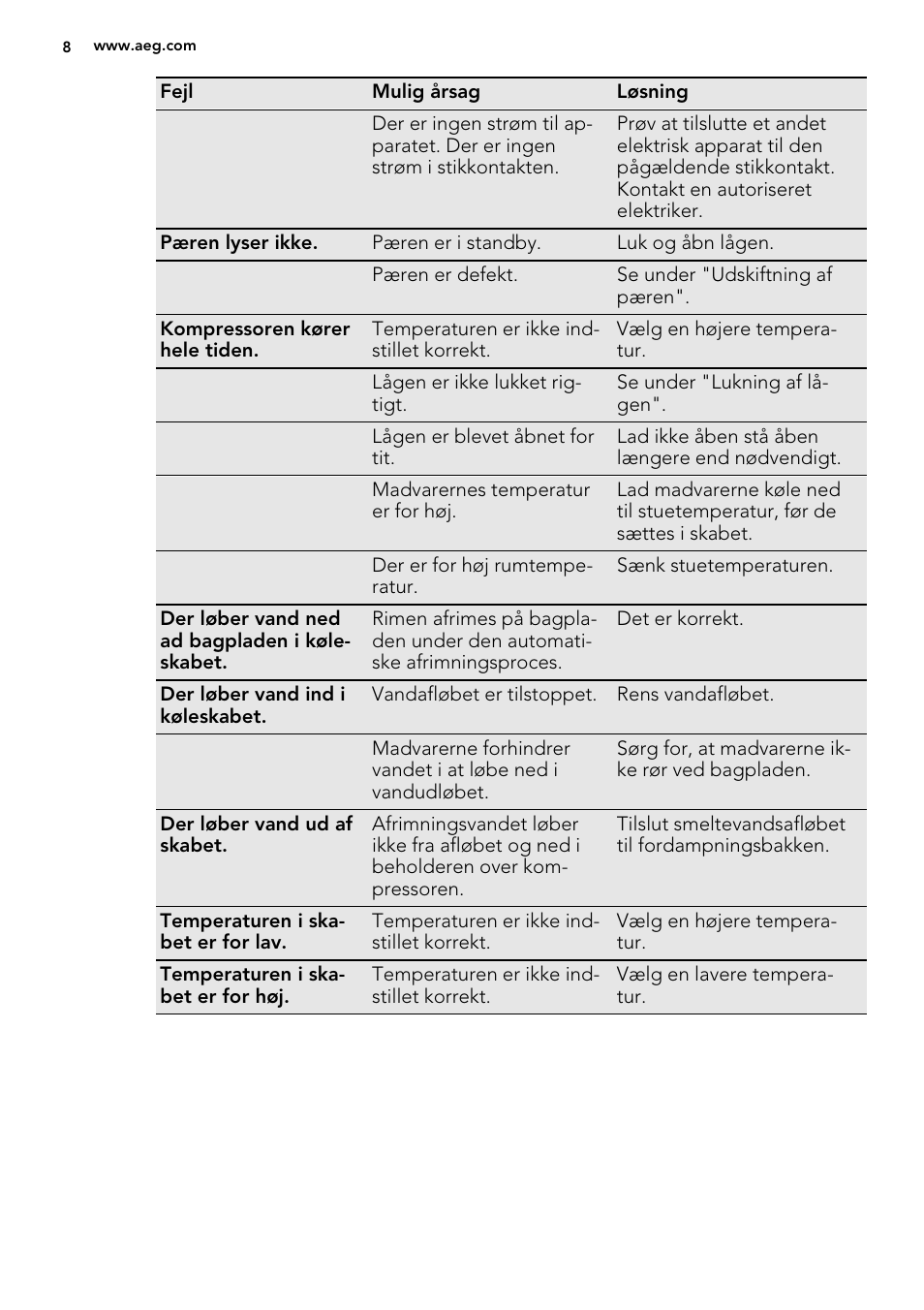 AEG SKD81840S1 User Manual | Page 8 / 92