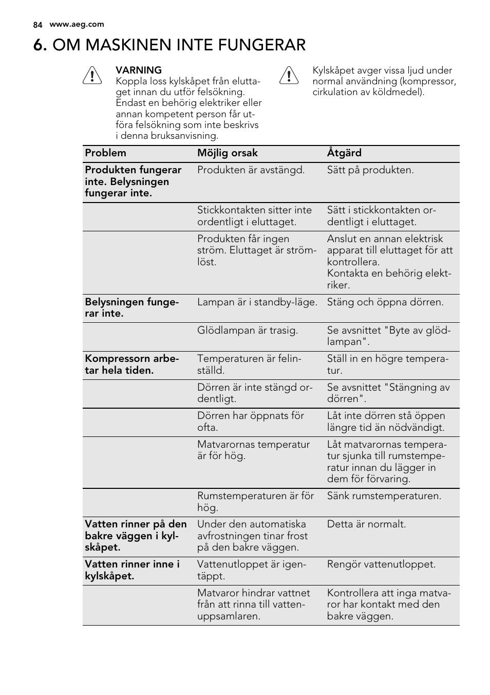 Om maskinen inte fungerar | AEG SKD81840S1 User Manual | Page 84 / 92