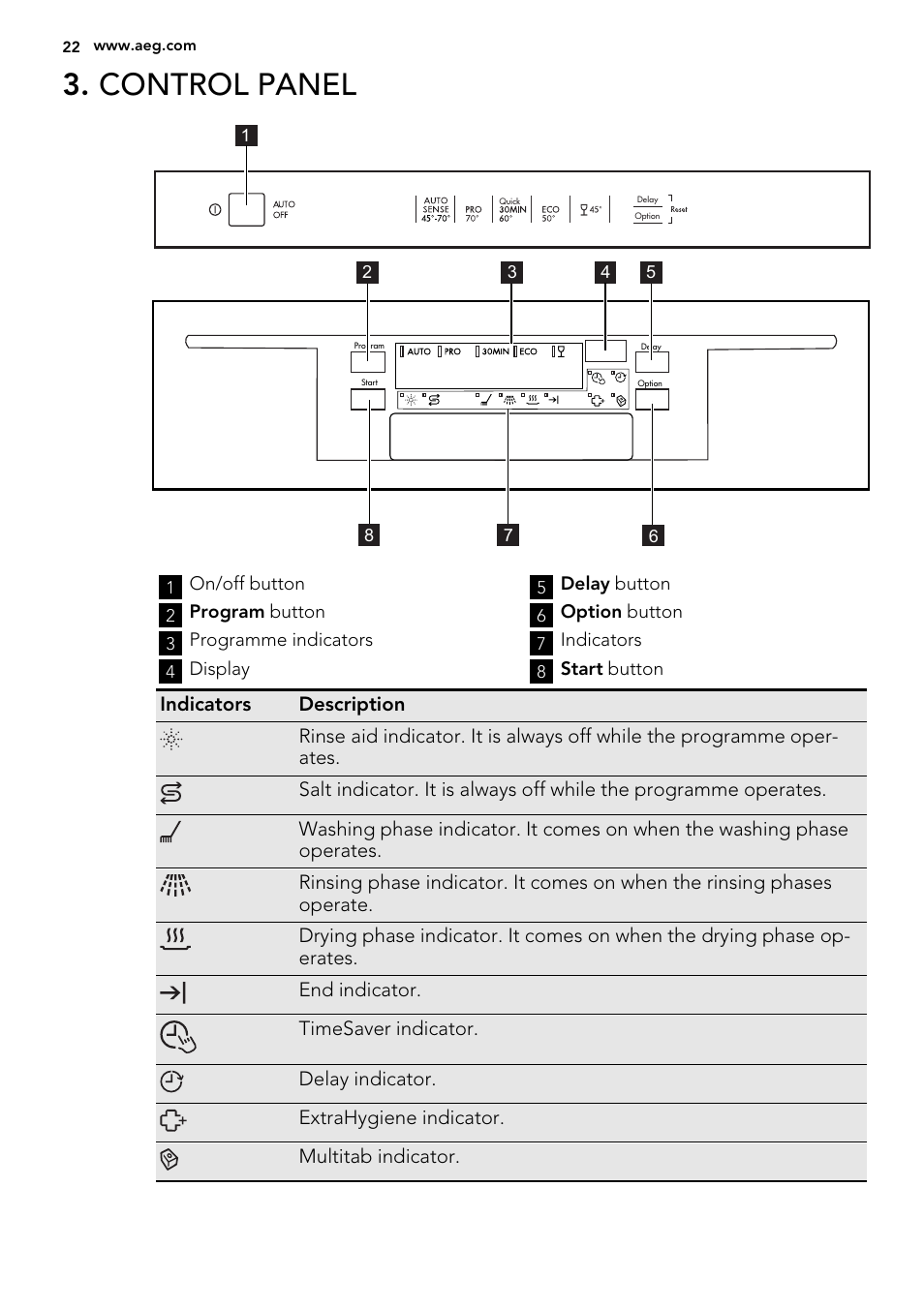 Control panel | AEG F56602ID0P User Manual | Page 22 / 68