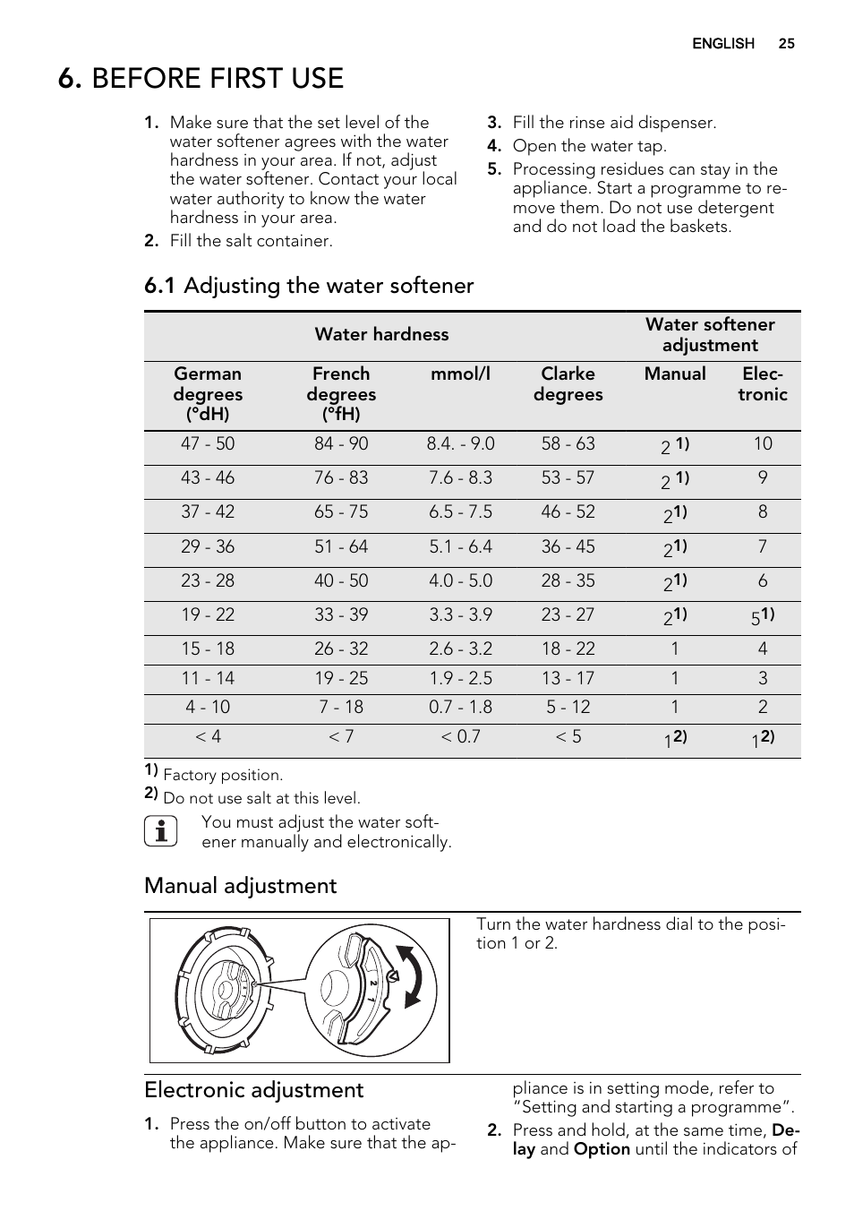 Before first use, 1 adjusting the water softener, Manual adjustment | Electronic adjustment | AEG F56602ID0P User Manual | Page 25 / 68