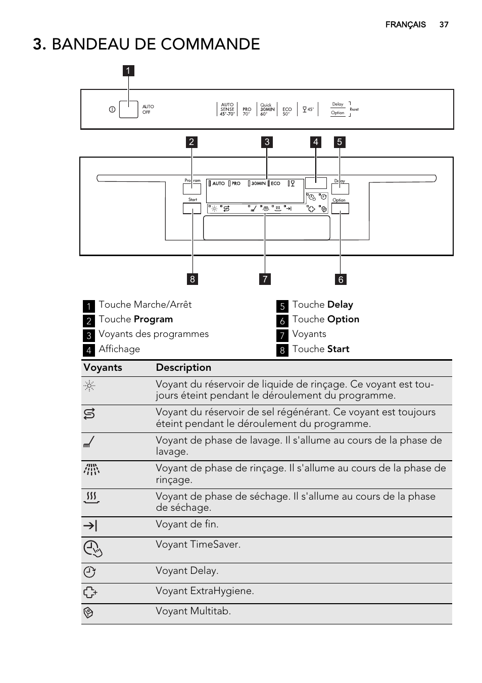 Bandeau de commande | AEG F56602ID0P User Manual | Page 37 / 68