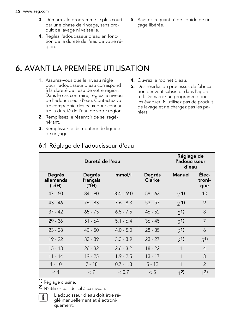 Avant la première utilisation, 1 réglage de l'adoucisseur d'eau | AEG F56602ID0P User Manual | Page 40 / 68