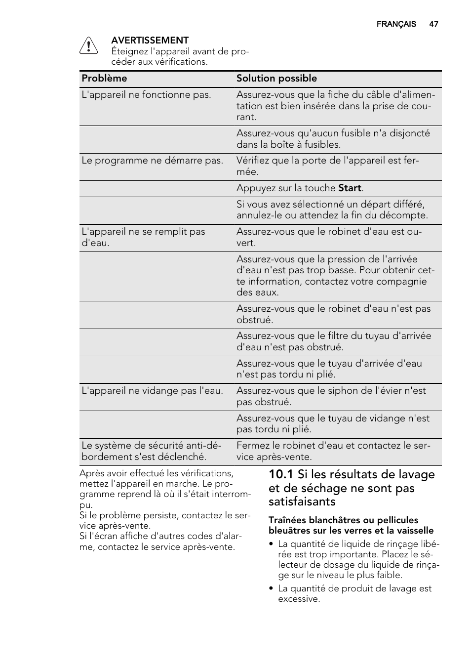 AEG F56602ID0P User Manual | Page 47 / 68