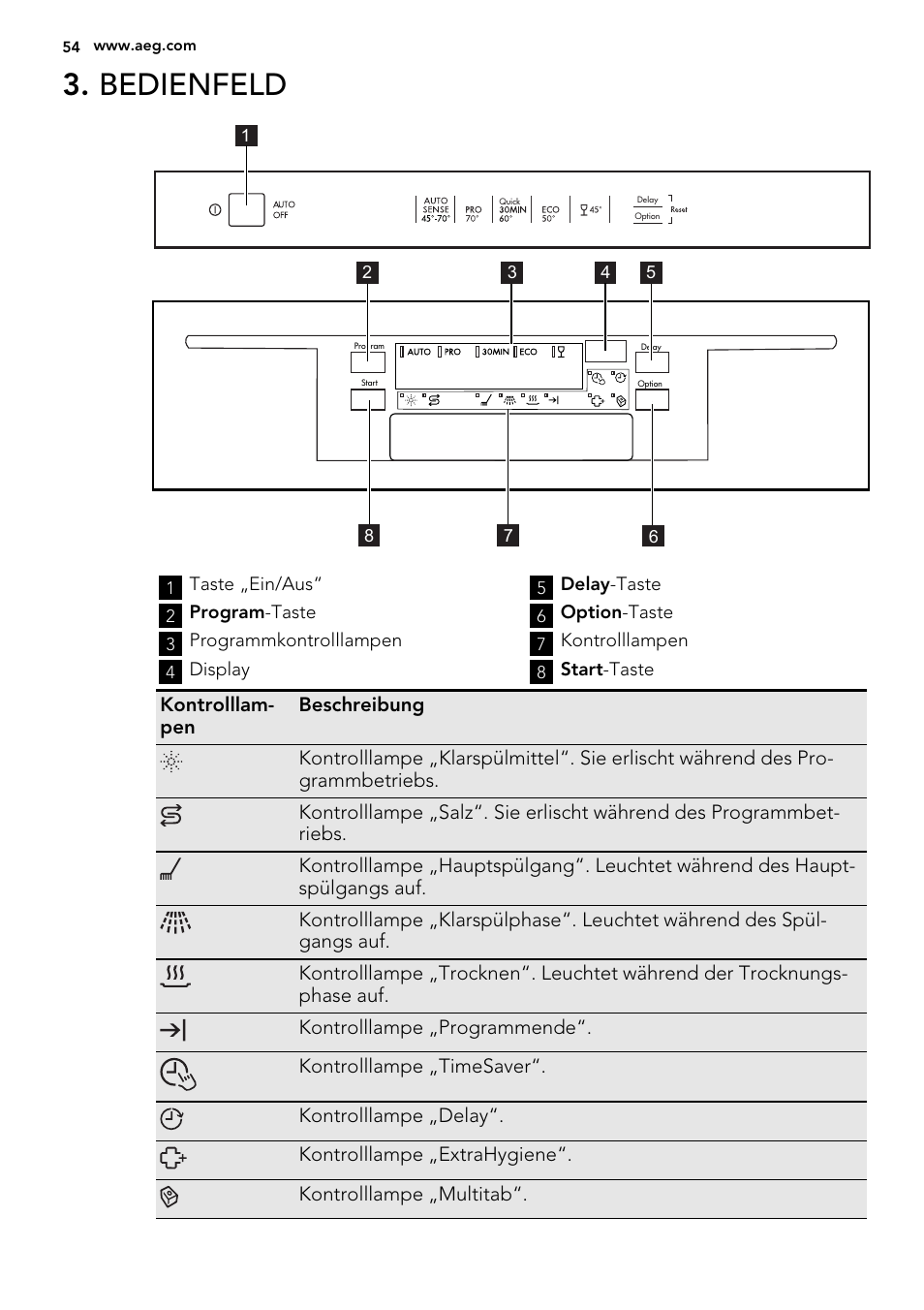 Bedienfeld | AEG F56602ID0P User Manual | Page 54 / 68