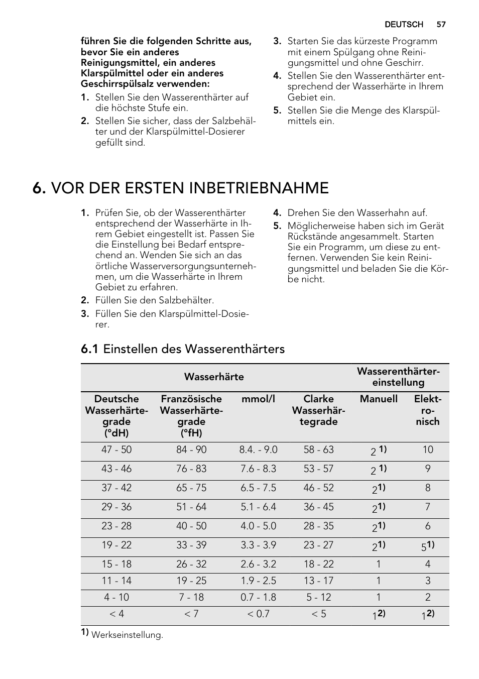 Vor der ersten inbetriebnahme, 1 einstellen des wasserenthärters | AEG F56602ID0P User Manual | Page 57 / 68