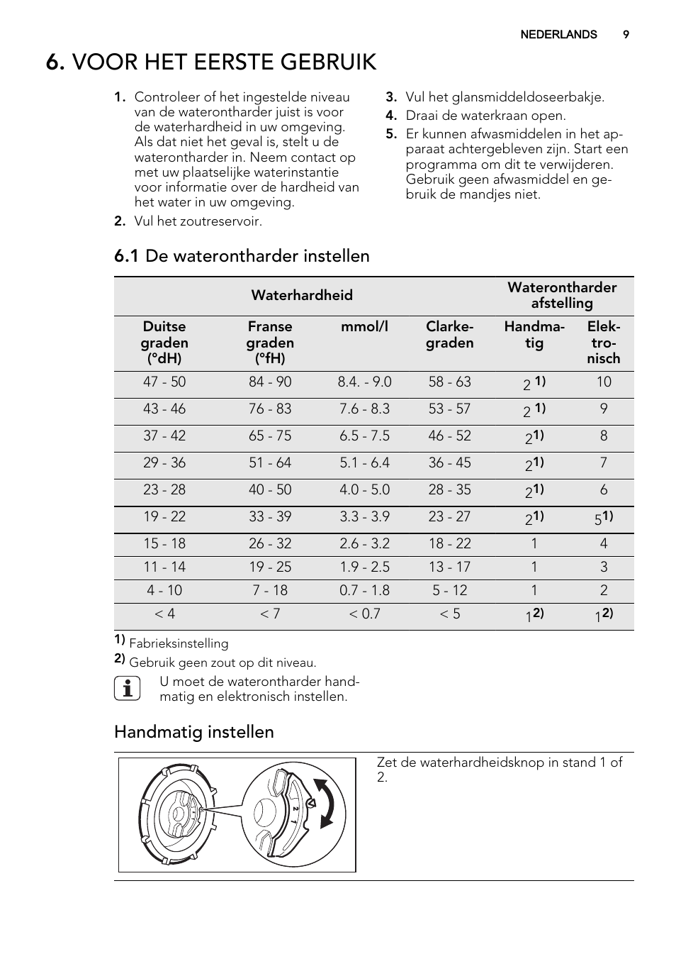 Voor het eerste gebruik, 1 de waterontharder instellen, Handmatig instellen | AEG F56602ID0P User Manual | Page 9 / 68